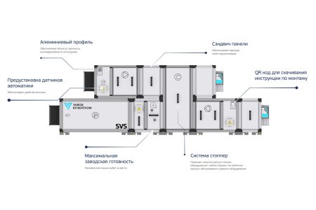 Преимущества приточно-вытяжной установки SVS